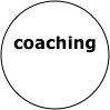 coaching
